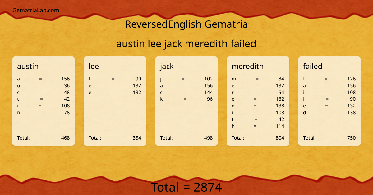 austin lee jack meredith failed in reversedEnglish Gematria
